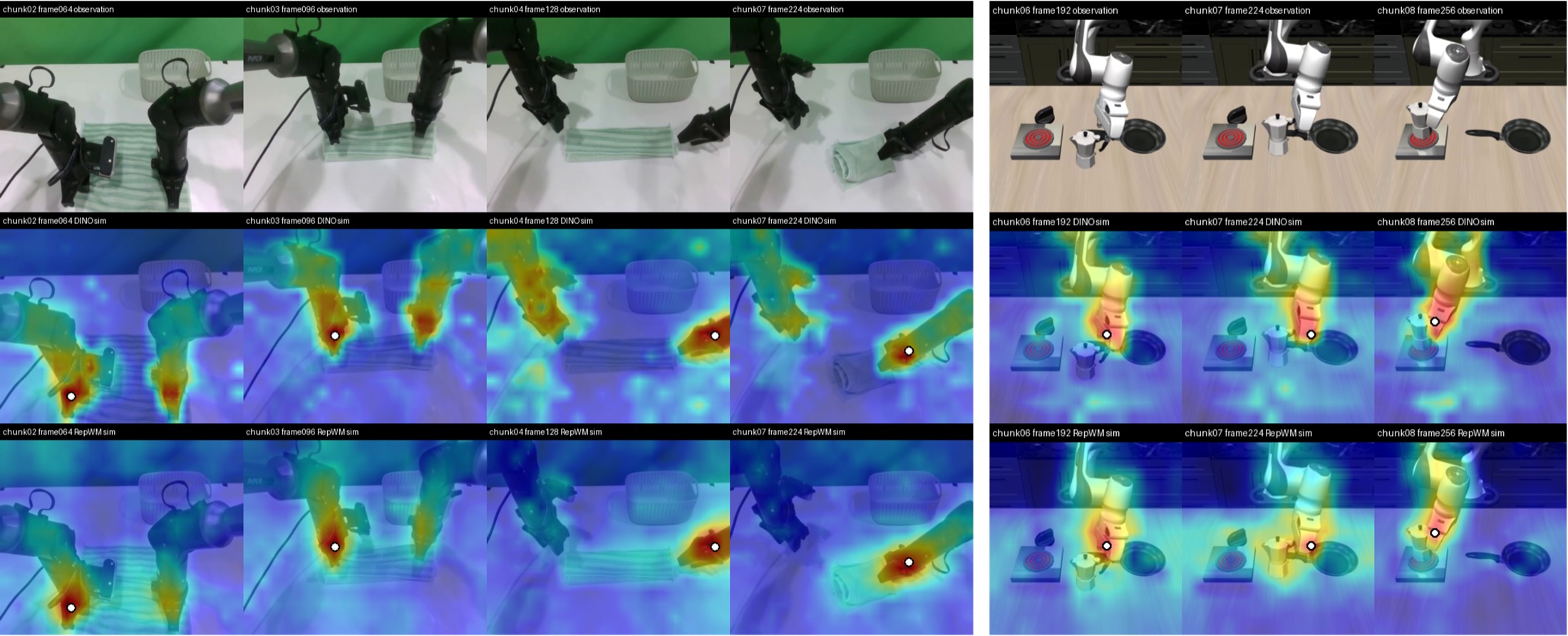 Query-point similarity overlays comparing frozen DINO and Enfold representations on real and simulated interactions.